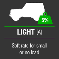 IM4X4_SUSPENSION_YOUR-LOAD_LIGHT Výber podvozku (anglicky)